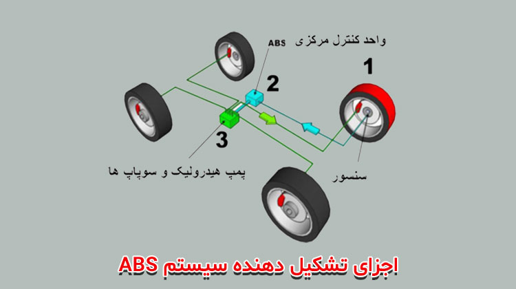 اجزا تشکیل دهنده سیستم abs
