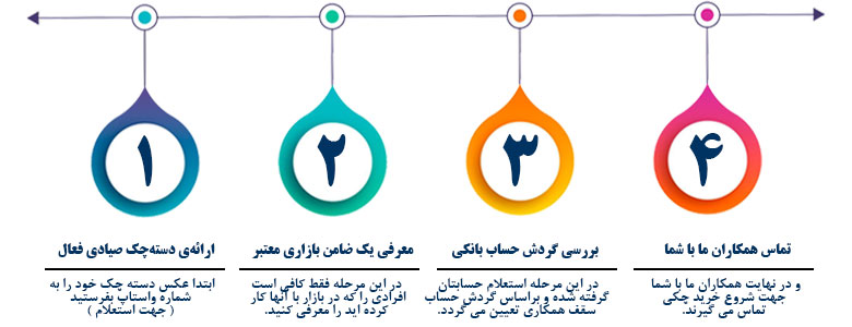 مراحل خرید عمده چکی