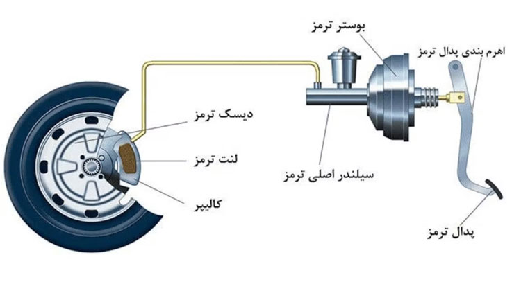 سیسام ترمز خودرو